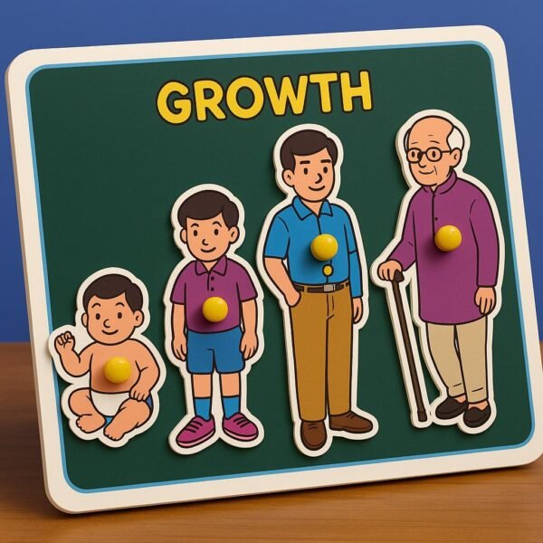Growth Puzzle